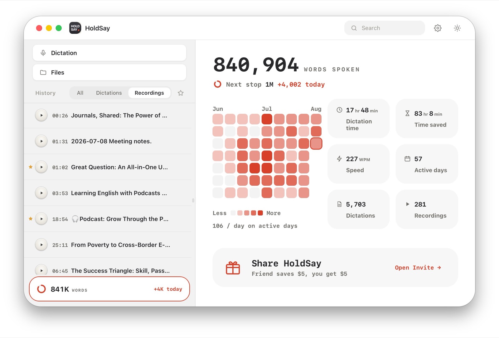 HoldSay's stats view on the author's own Mac: 840,904 words spoken, 5,703 dictations, 281 recordings across 57 active days.